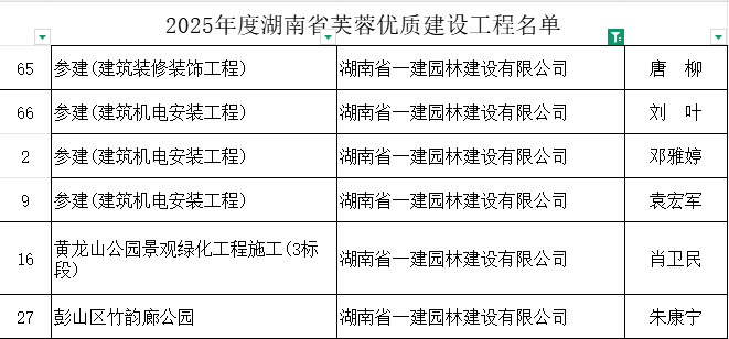 湖南省一建园林建设有限公司